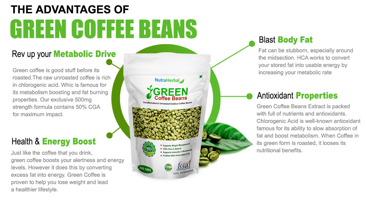 Green Coffee Benefits